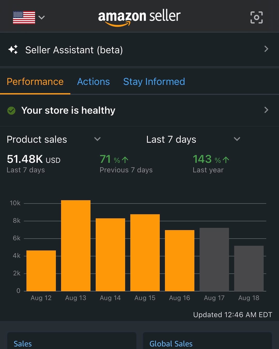 Nick Guerrero - Amazon FBA Expert